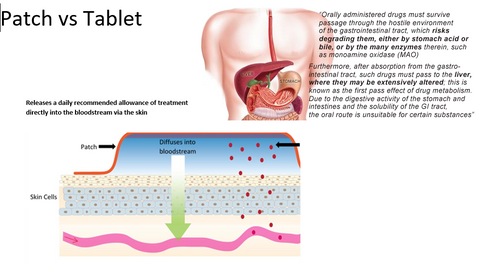 patch vs tablet diagram. CBD patches offer easy CBD dosing. 