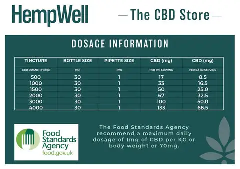 dosage info