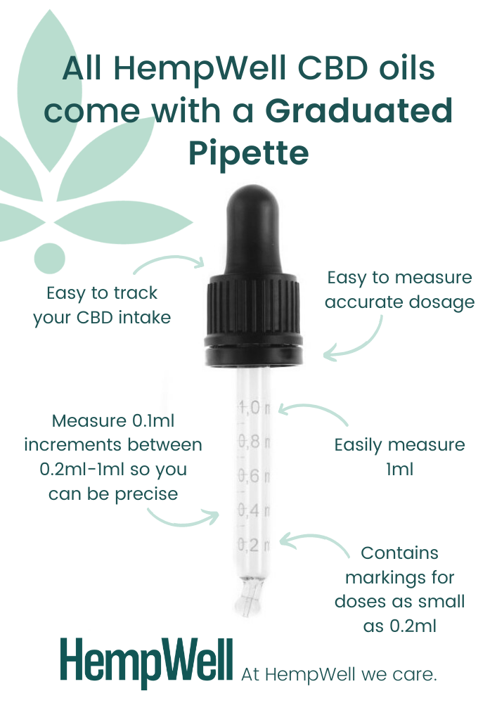 CBD dosage pipette