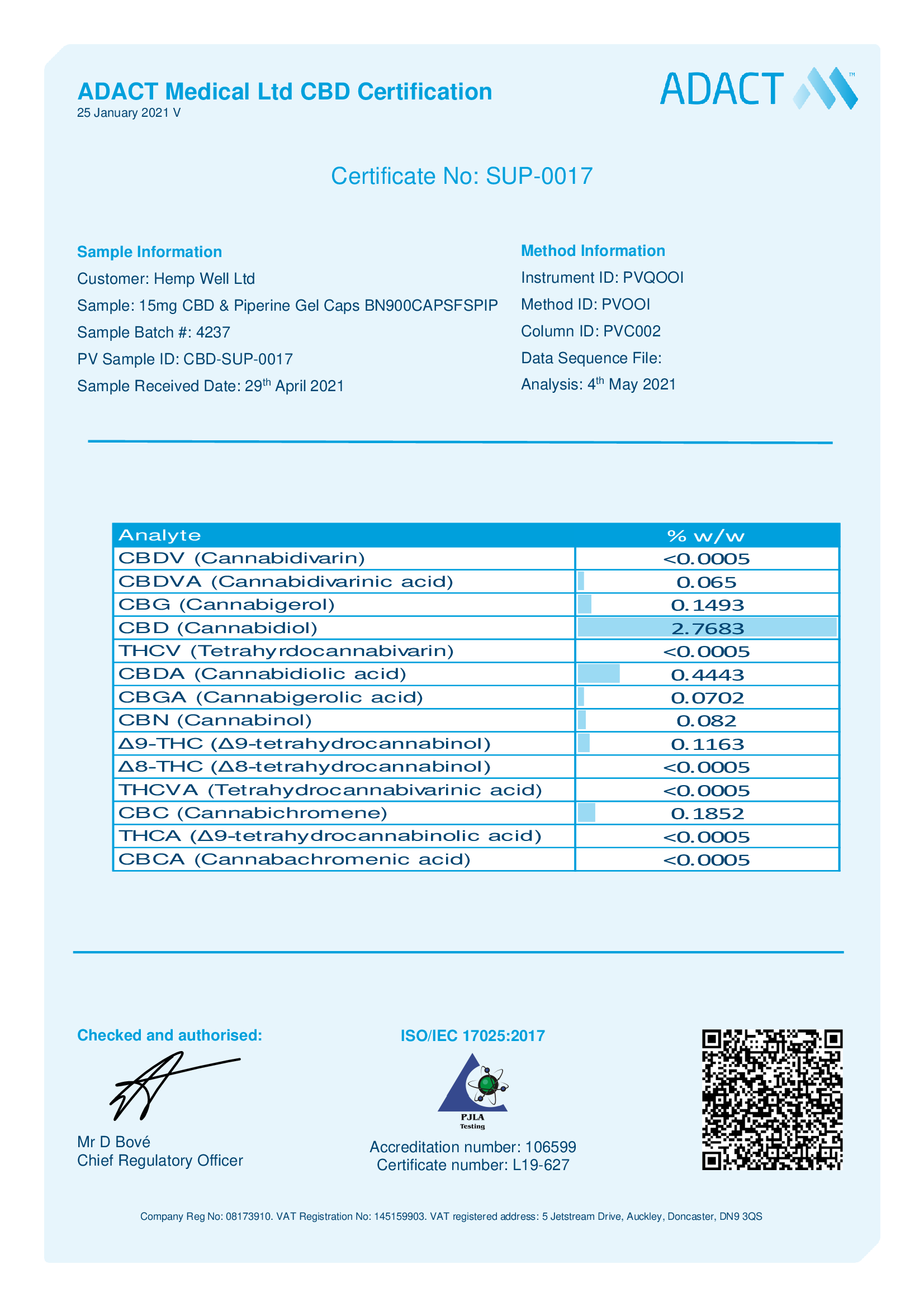 15mg vegan gel capsules lab report