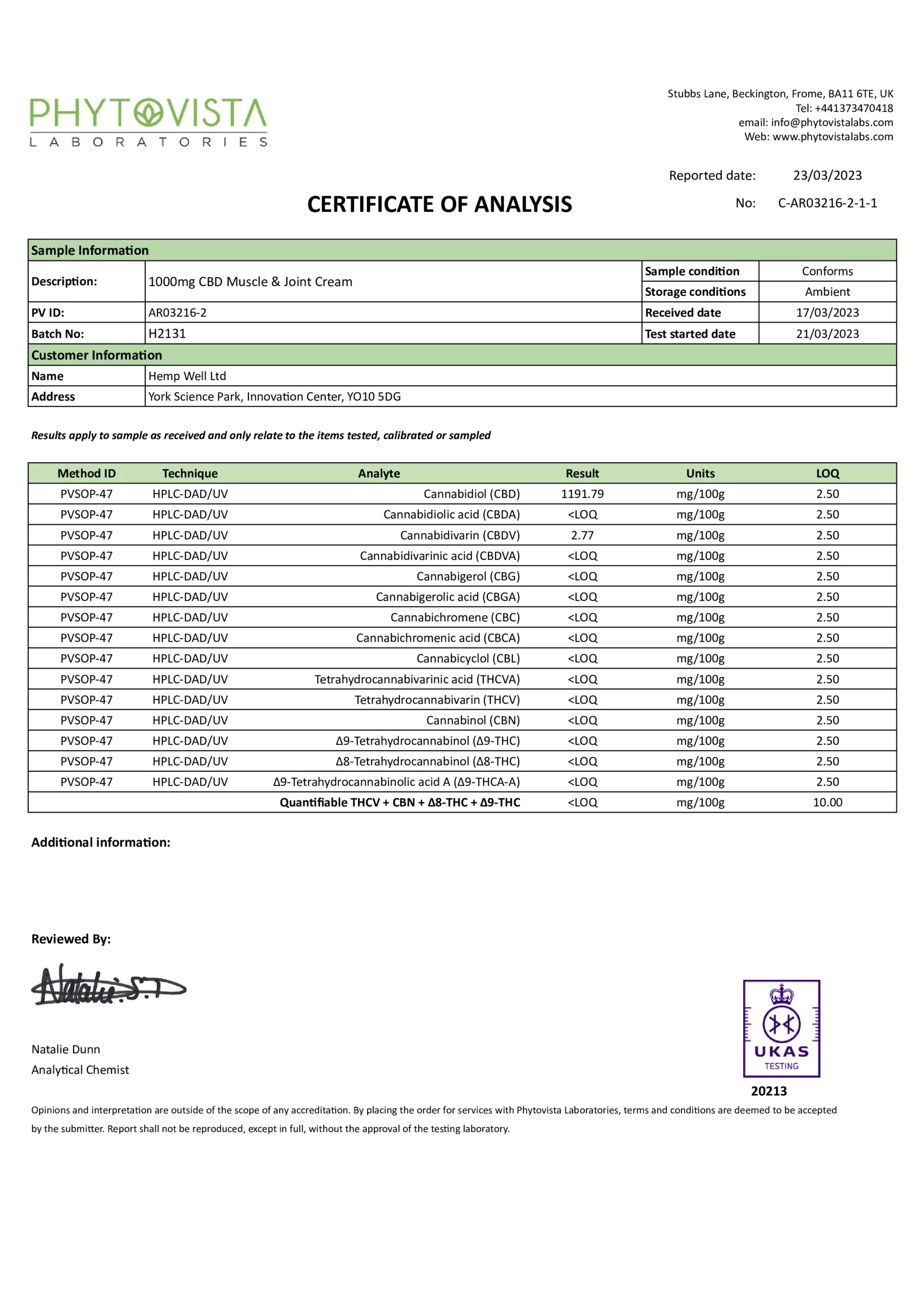 1000mg muscle cream lab report