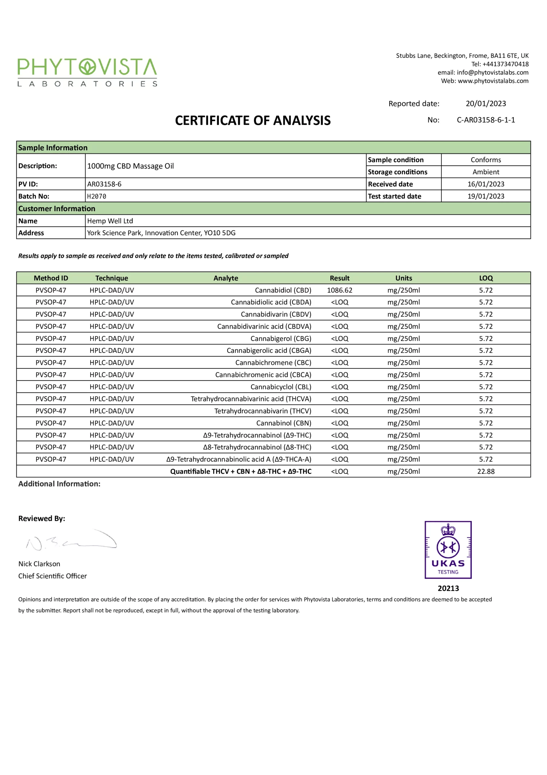 1000mg massage oil lab report