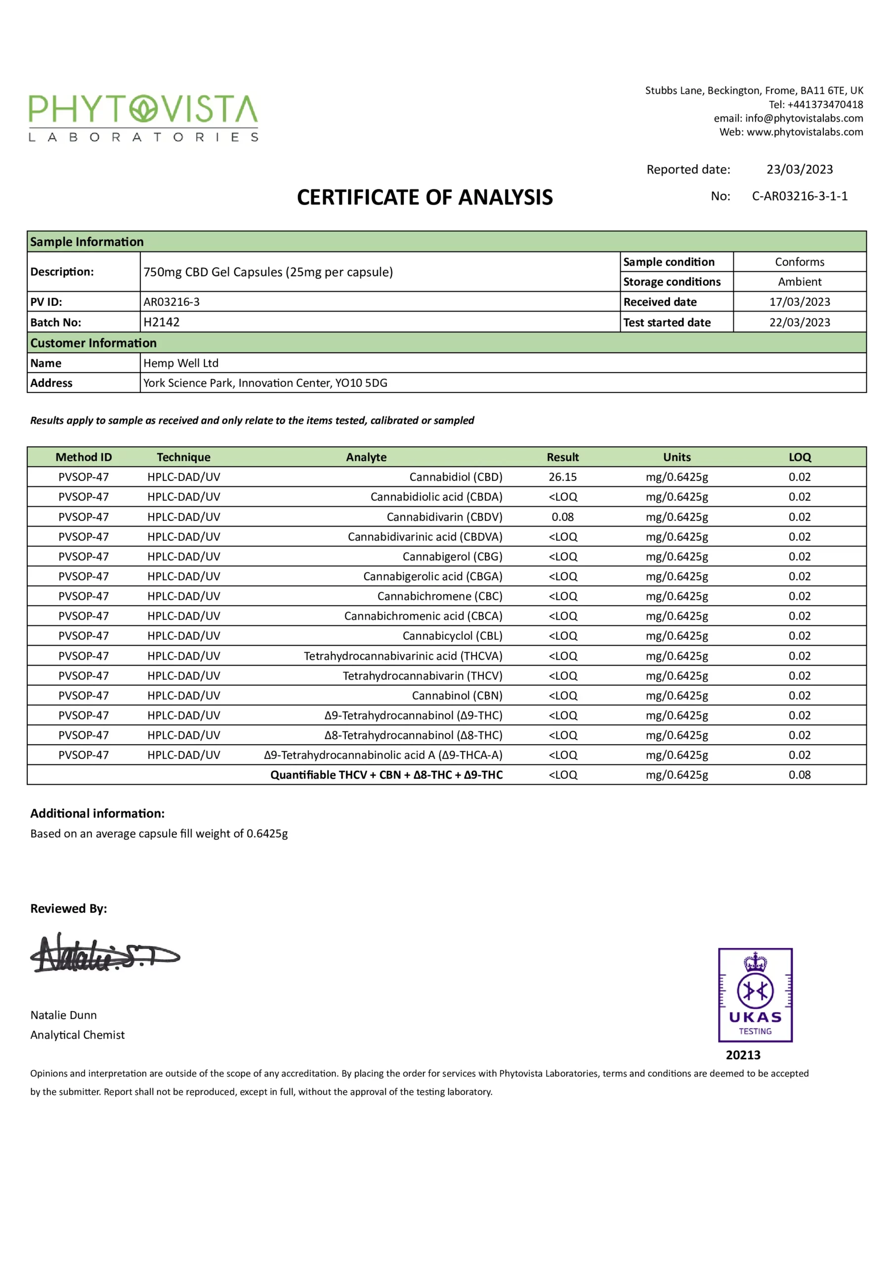 25mg capsules lab report