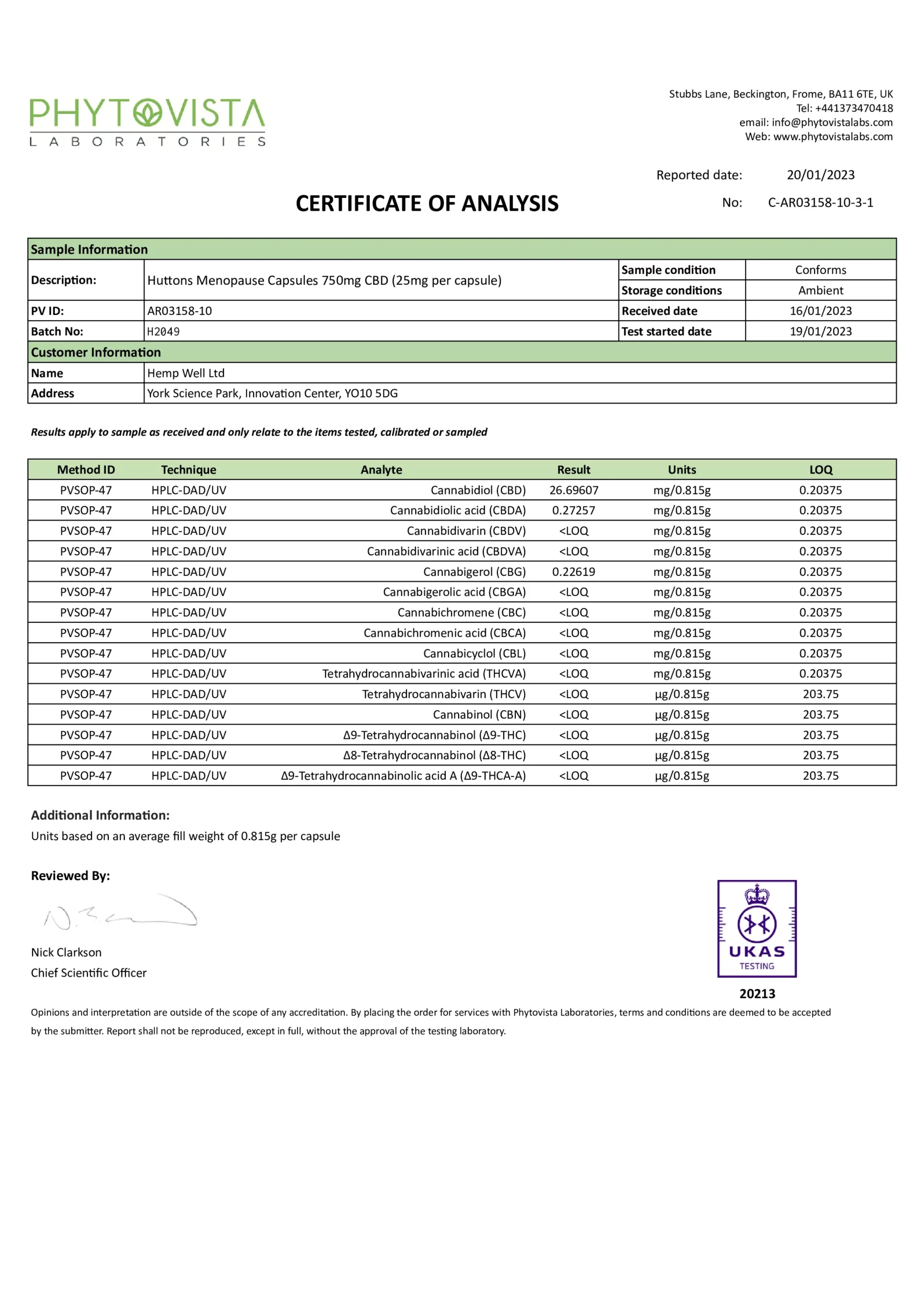 25mg menopause capsules lab report